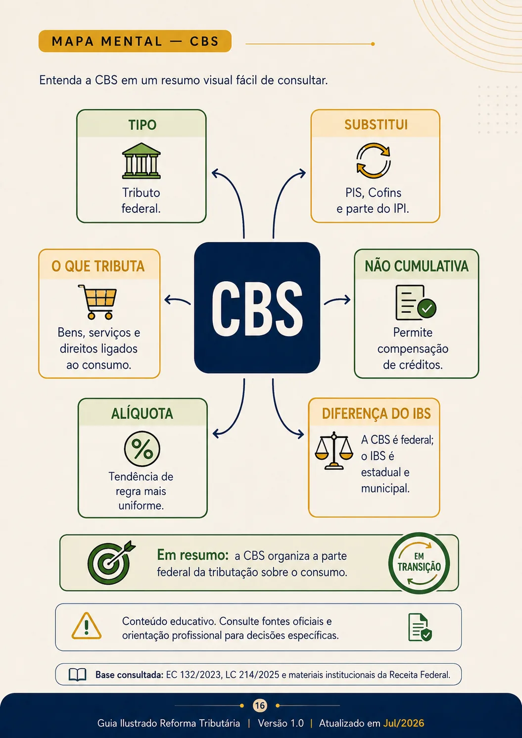 CBS explicado